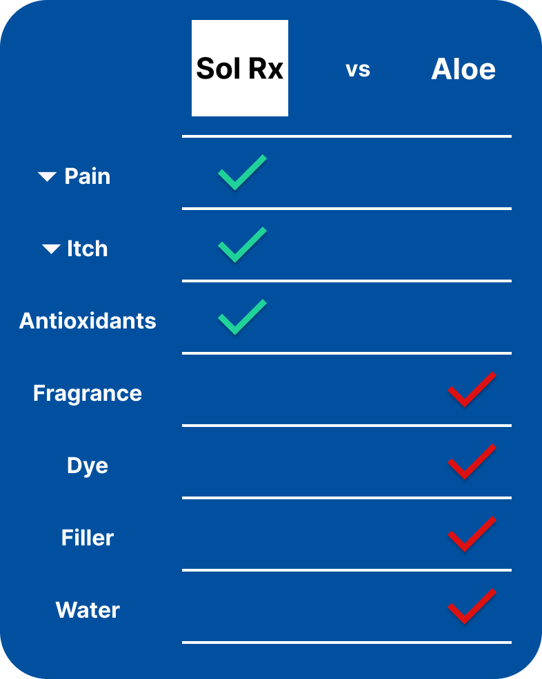 Sol Rx Post-Sun Clinical Formula (2 oz) Pre-Sale!