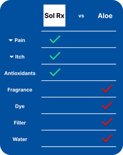 Sol Rx Post-Sun Relief Balm (2 oz)